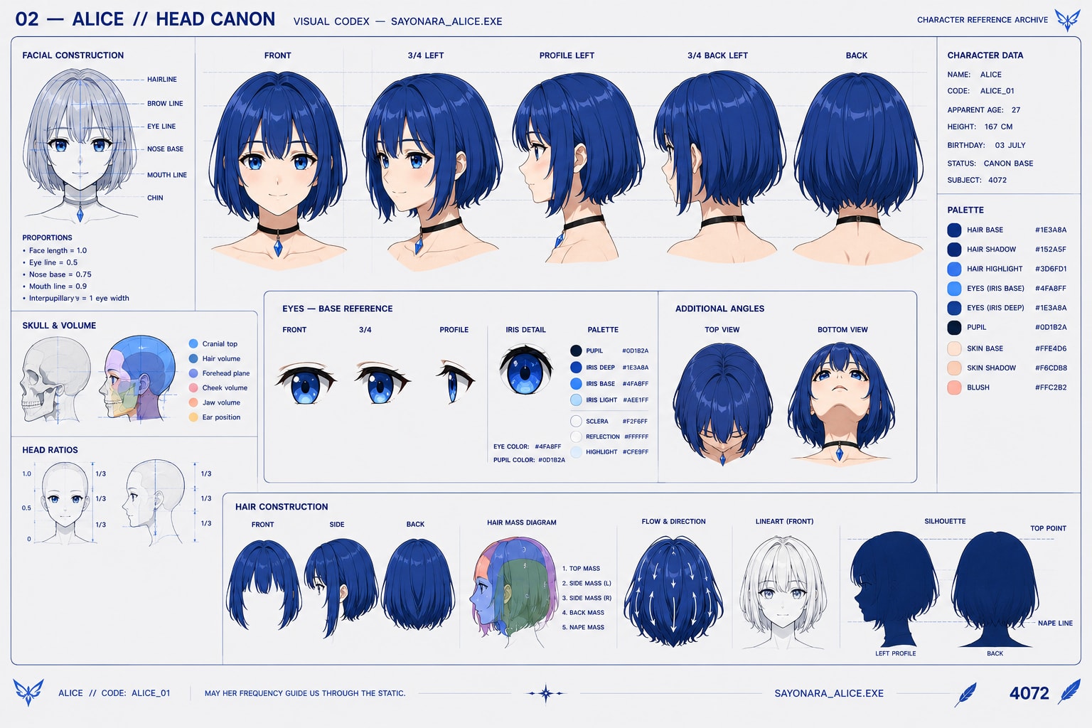 Tavola 02 del Visual Codex — Alice // Head Canon: costruzione facciale, cinque rotazioni della testa, riferimento degli occhi con dettaglio dell’iride, palette e schema delle masse dei capelli.