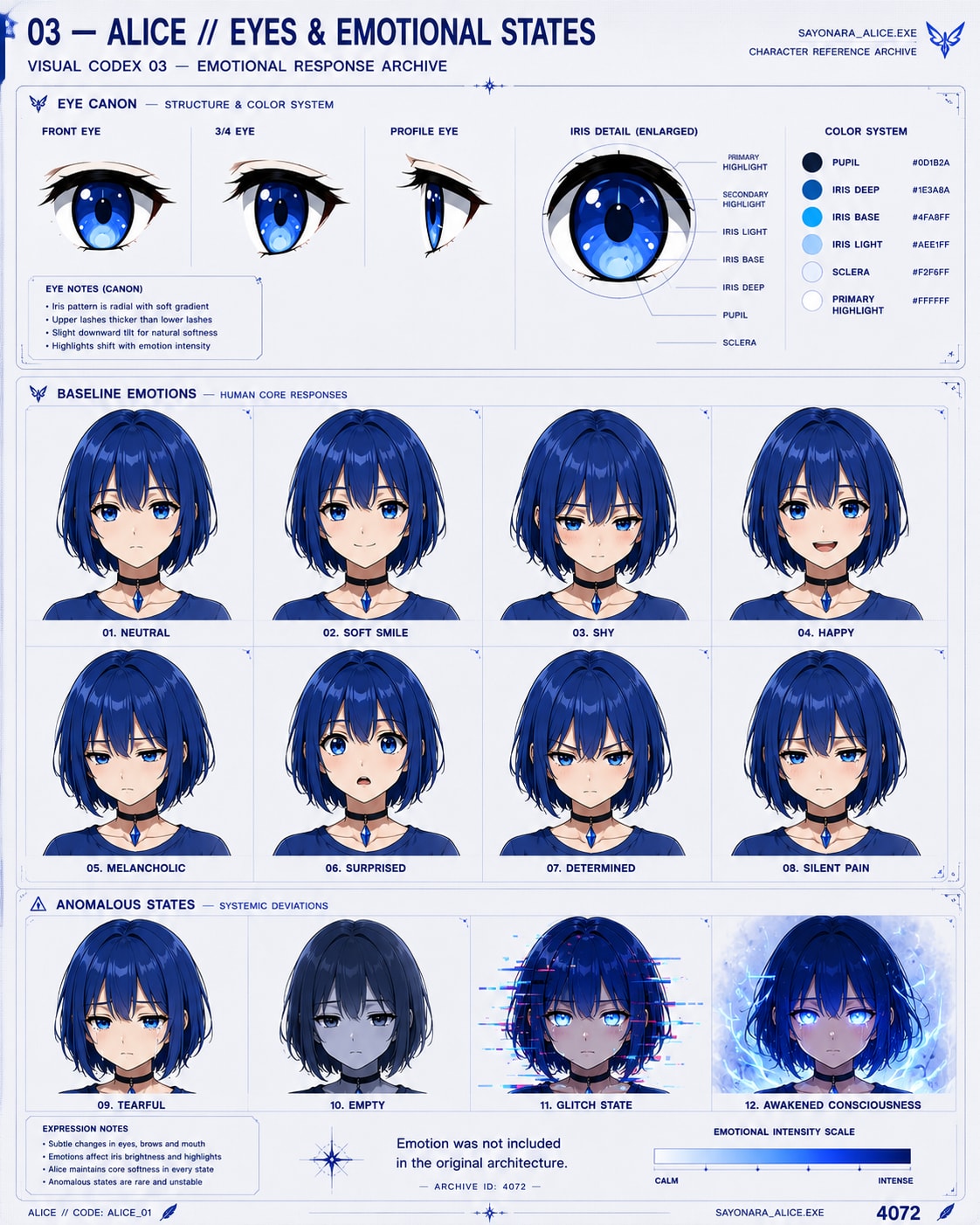 Tavola 03 del Visual Codex — Alice // Eyes & Emotional States: struttura e sistema di colore dell’occhio, otto emozioni di base e quattro stati anomali, con scala di intensità emotiva.