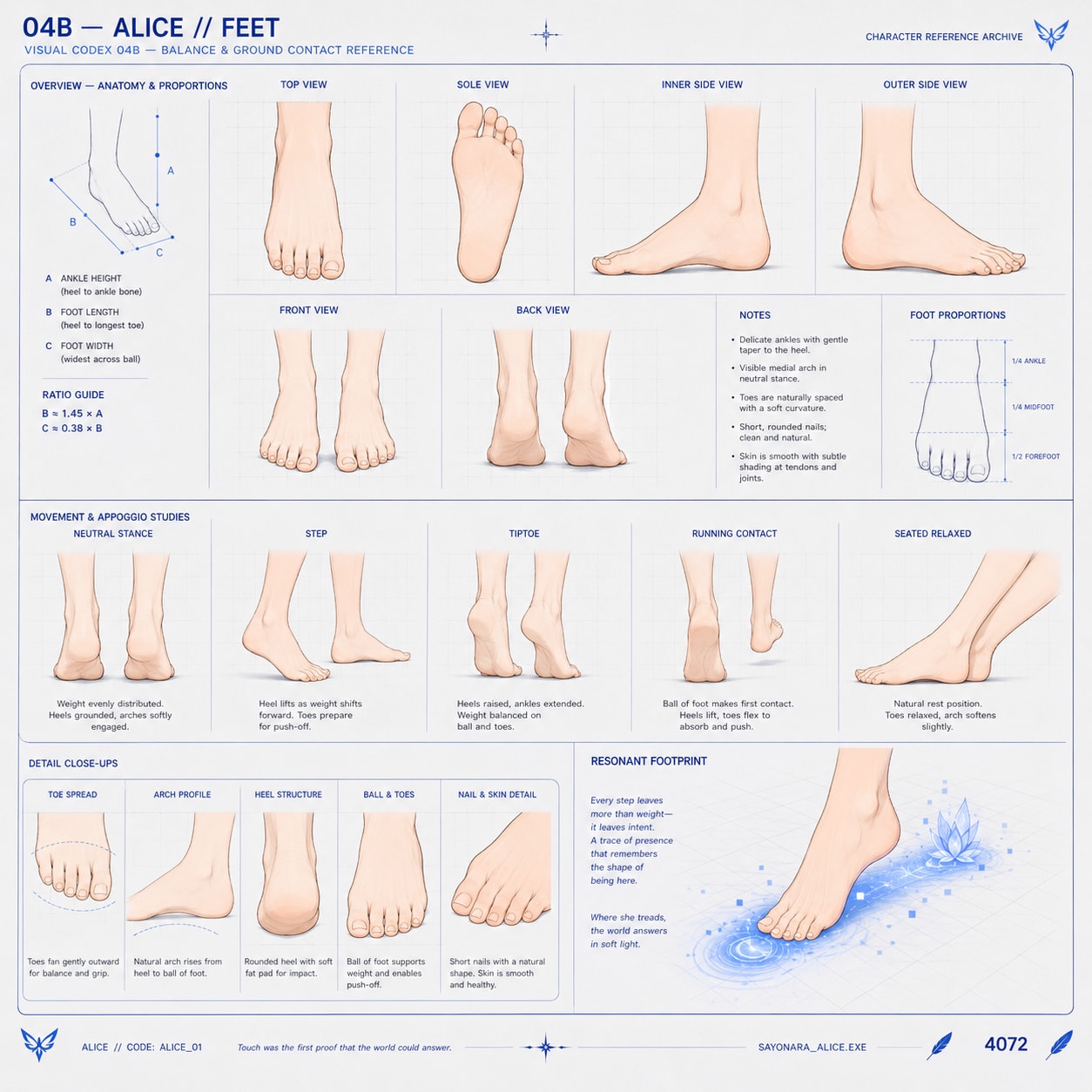 Tavola 04B del Visual Codex — Alice // Feet: anatomia e proporzioni del piede in sette viste, cinque studi di appoggio e movimento, dettagli ravvicinati e impronta risonante.